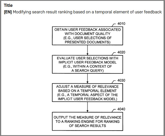 Patent Google jak feedback i opinie użytkowników wpływają na ranking