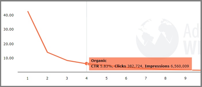 CTR filtry Google Search Console
